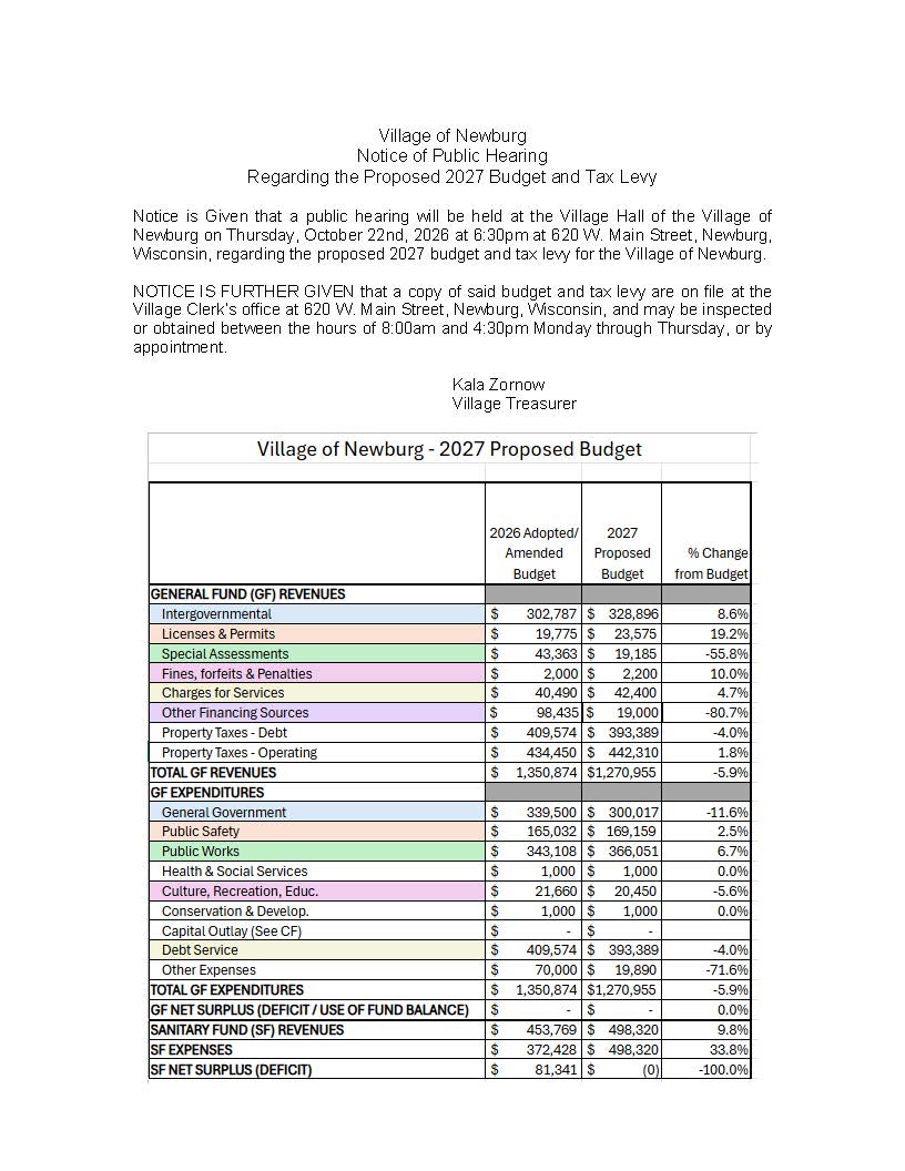 Public Hearing for Proposed 2027 Budget